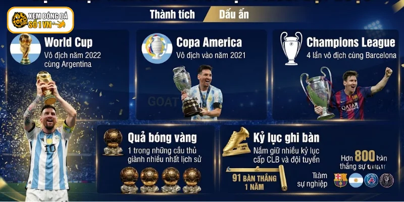Lịch Sử Messi - Từ Cậu Bé Rosaria Đến Huyền Thoại Bóng Đá 4 Cập nhật thành tích nổi bật Messi đạt được