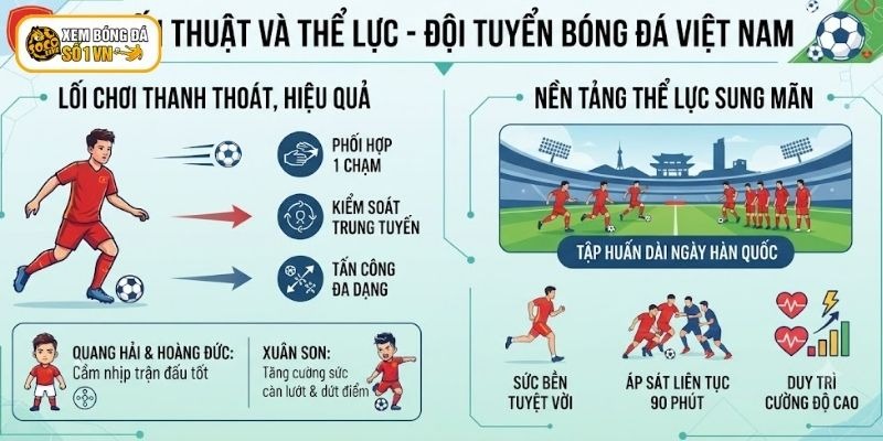 Nhận Định Bóng Đá Việt Nam Về Giải Đấu Trong Tháng 8/2026 4 Chiến thuật chơi bóng của các cầu thủ thanh thoát, hiệu quả