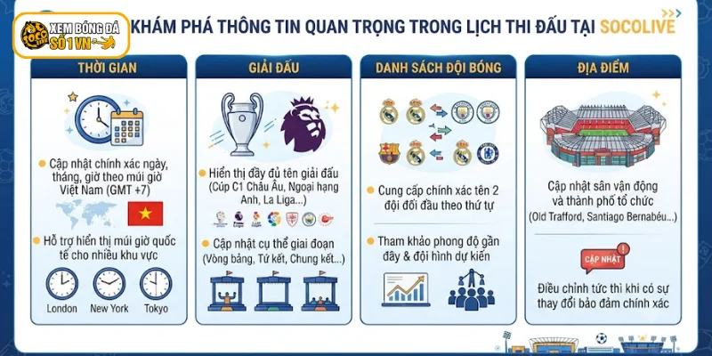 Khám phá thông tin quan trọng trong lịch thi đấu tại Socolive