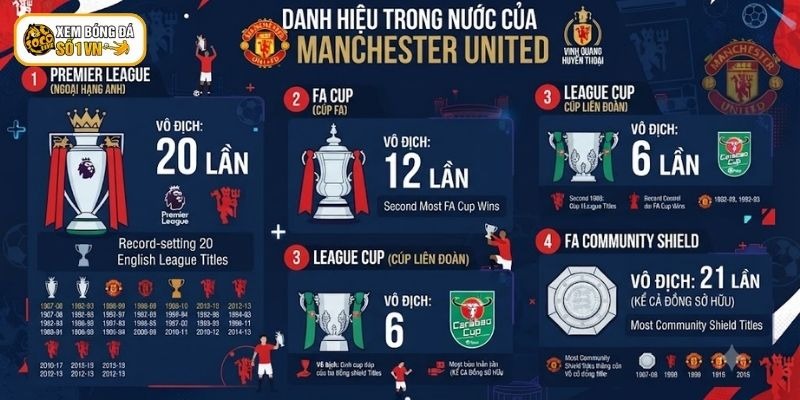 Câu Lạc Bộ Bóng Đá Manchester United - 20 Lần Vô Địch Quốc Gia 3 Manchester United đạt được nhiều giải thưởng danh giá trong nước