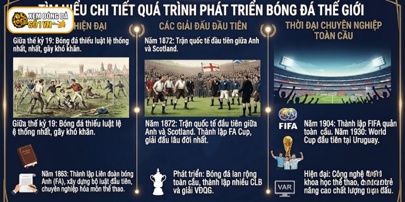 Lịch Sử Bóng Đá - Hành Trình Phát Triển Môn Thể Thao Vua 3 Tìm hiểu chi tiết quá trình phát triển bóng đá thế giới