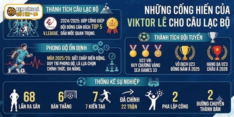 Viktor Lê Chia Tay CLB Hà Tĩnh Dù Thời Hạn Còn Đến Năm 2027 3 Viktor Lê đã cống hiến cho Câu lạc bộ Hà Tĩnh nhiều thành tích đáng nể