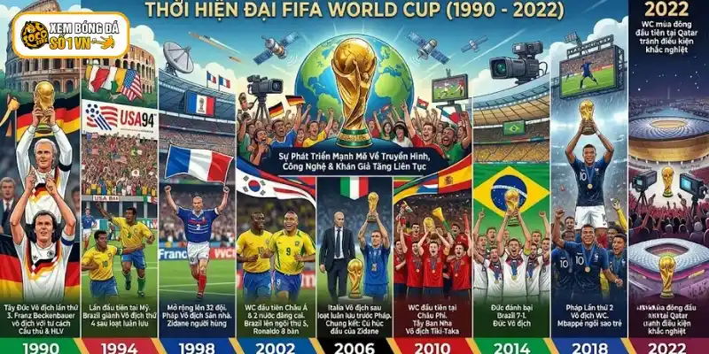 Lịch Sử FiFA World Cup Qua Các Thời Kỳ Từ 1930 - 2026 3 World Cup thời hiện đại từ 1990 - 2022